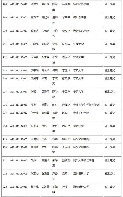 Faker职业生涯辉煌战绩回顾