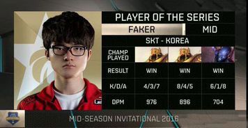 Faker的MSI冠军之路:传奇中单的辉煌时刻