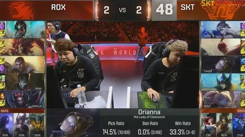Faker职业生涯最经典的五大比赛回顾