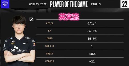 Faker英文流MVP:传奇中单的全球影响力