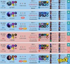 Faker韩服战绩查询:揭秘大魔王的Rank秘密