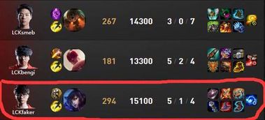 Faker发条魔灵出装解析：职业选手的装备选择与思路