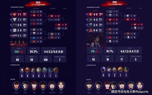 Faker传奇英雄胜率解析:谁是他的制胜法宝?