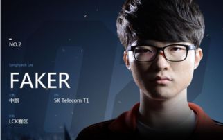Faker加盟LPL:传奇中单能否再创辉煌?
